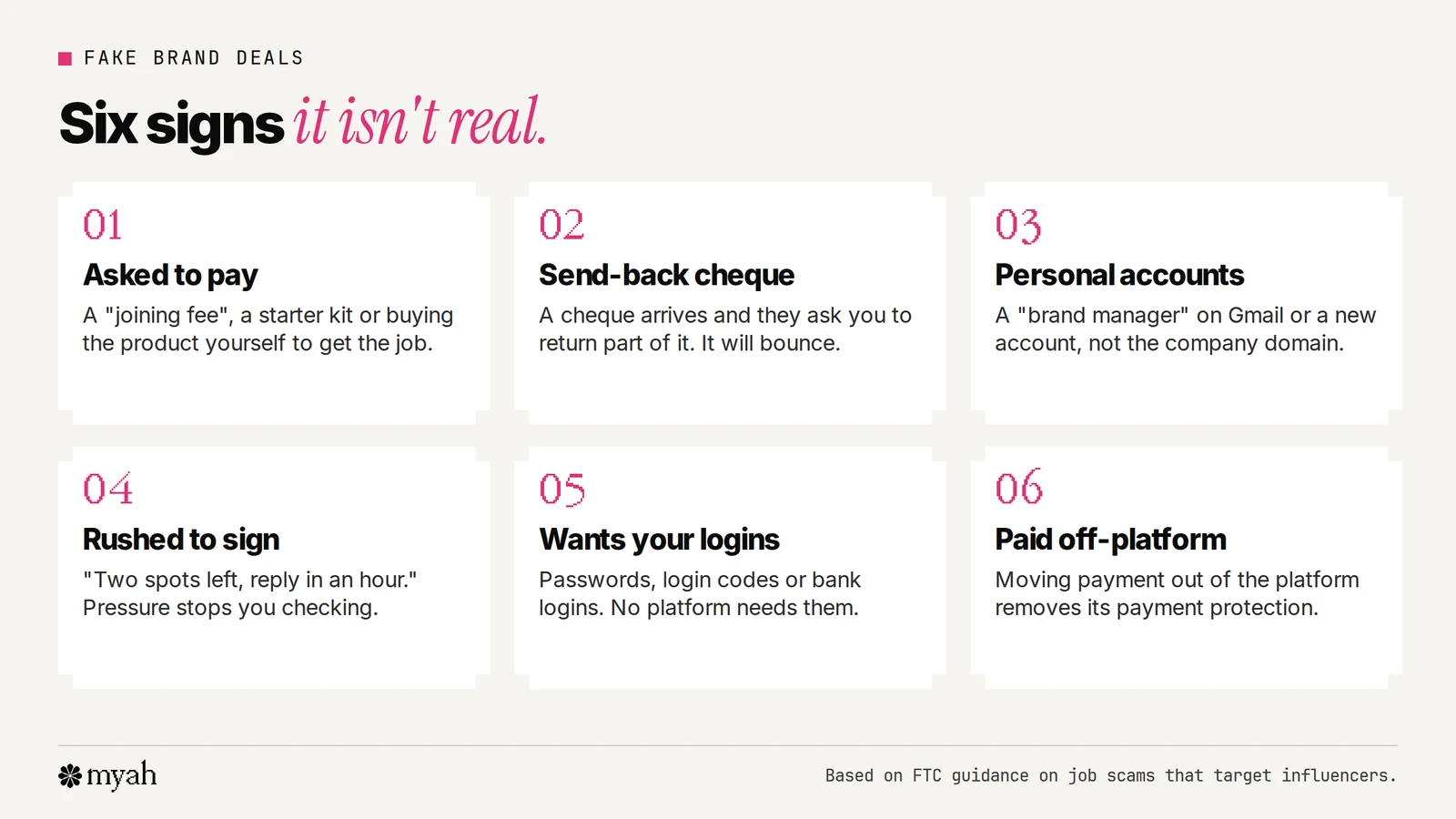 Six red flags of a fake UGC platform or brand deal: you're asked to pay to join or buy the product, a cheque arrives and you're asked to send some back, the recruiter uses a personal account, you're rushed to sign up, they ask for passwords or login codes, and payment is promised outside the platform.