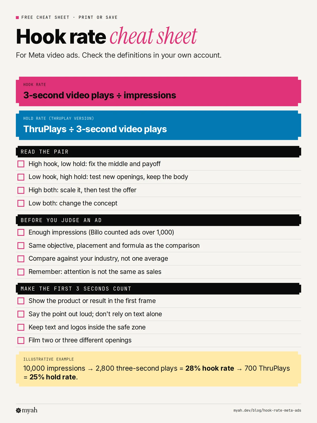 A printable hook rate cheat sheet with the hook rate and hold rate formulas, how to read the pair, what to check before judging an ad and tips for the first three seconds.