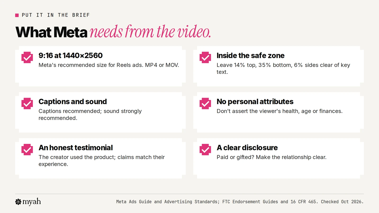 A checklist of what Meta needs from a UGC video ad: 9:16 at 1440 by 2560, key elements inside the safe zone leaving 14 percent top, 35 percent bottom and 6 percent sides, captions recommended, claims that don't assert personal attributes, an honest testimonial from someone who used the product, and a clear disclosure of the paid relationship.