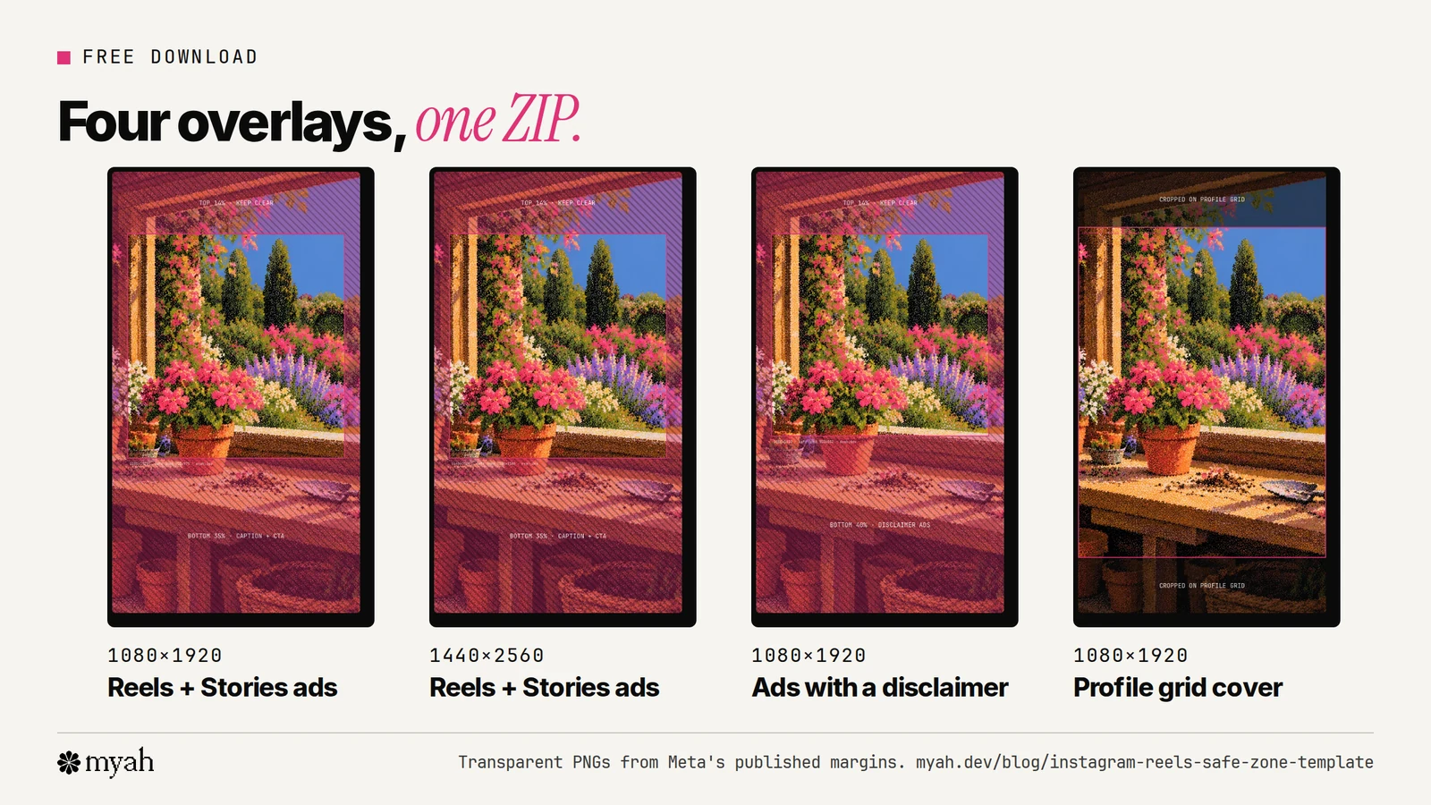The four transparent safe zone overlays side by side on vertical frames: Reels and Stories ads at 1080 by 1920, the same at 1440 by 2560, Reels ads with a disclaimer keeping the bottom 40% clear, and the profile grid cover crop.