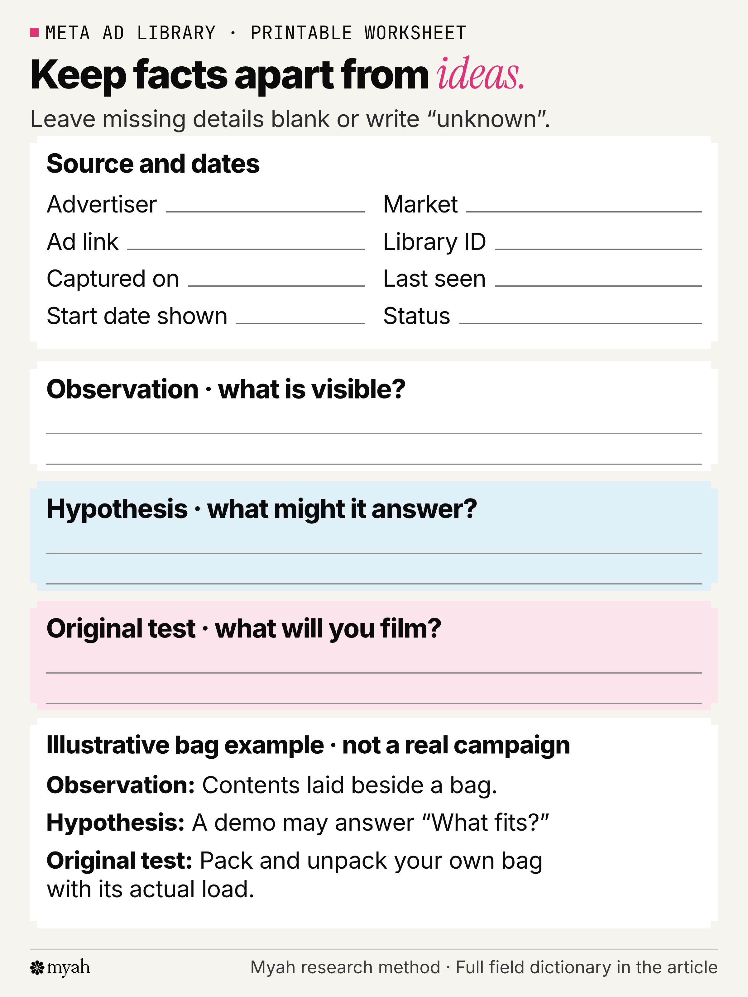 Printable swipe-file worksheet separating source and dates, visible creative, and a hypothesis to test