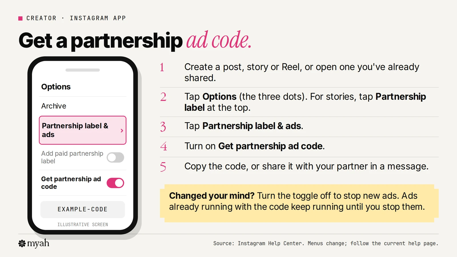 An illustrative phone screen showing the Options menu with Partnership label and ads highlighted and the Get partnership ad code toggle on, beside five numbered steps.