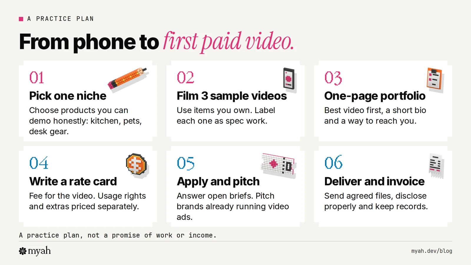 Six steps from phone to first paid video: pick one niche, film three sample videos, build a one-page portfolio, write a rate card, apply and pitch, deliver and invoice.