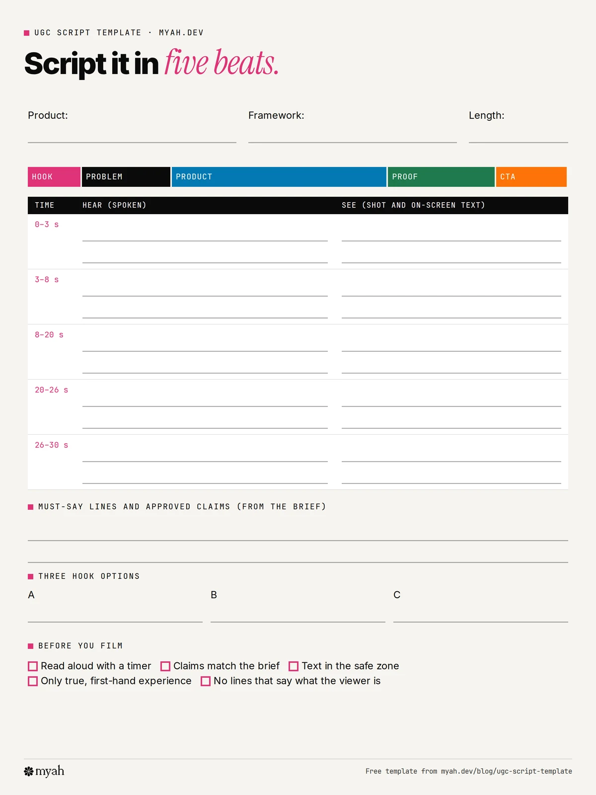 One-page UGC script template with the five-beat timing bar from hook to call to action, a two-column grid for spoken lines and shots with time stamps, three blank hook options and a checklist to run before filming.